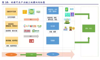 學前教育 起跑線上的投資新機遇